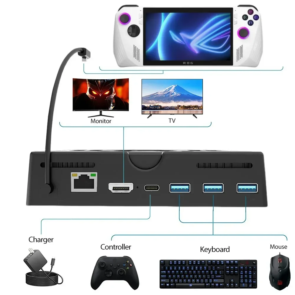 New Stands for Asus ROG ALLY Dock Base Docking Station HDMI 4K 60HZ/Gigabit LAN for ROGAlly Base Cooling