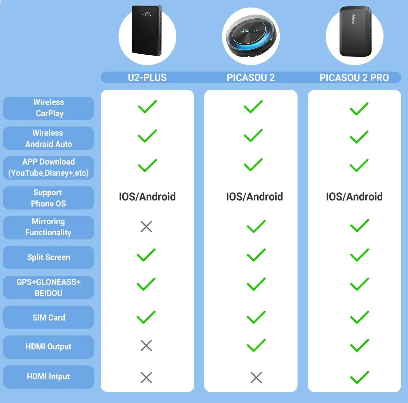 OTTOCAST PICASOU 2 PRO Wireless Android Auto CarPlay AI Box for Eurasian version HDMI for Kia Toyota Ford Nissan