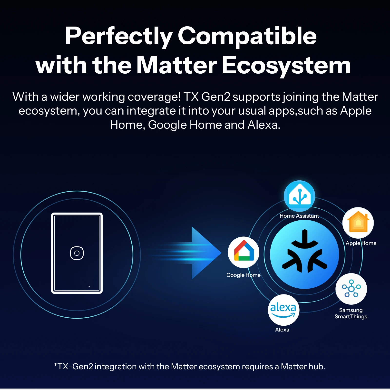 SONOFF T6 120 1/2/3 Gang Czarny TX Gen2 Inteligentny Dotykowy Włącznik Ścienny z Funkcją Oddzielnego Przekaźnika, Tryb Nocny, Współpracuje z Alexa i Apple Home — zdjęcie produktu 4