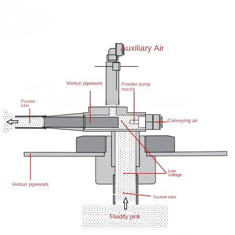 Electrostatic Powder Coating Injector For WX-101
