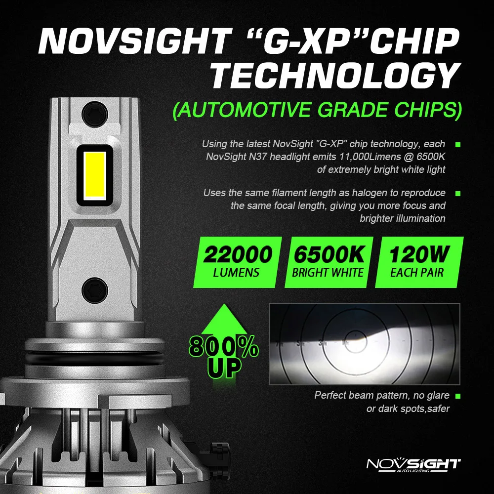 NOVSIGHT A500 N37 H4 LED Headlight For Car H7 LED H1 H11 H3 9012 9005 9006 6500K 120W LED Auto Headlamp High Brightness Bulbs