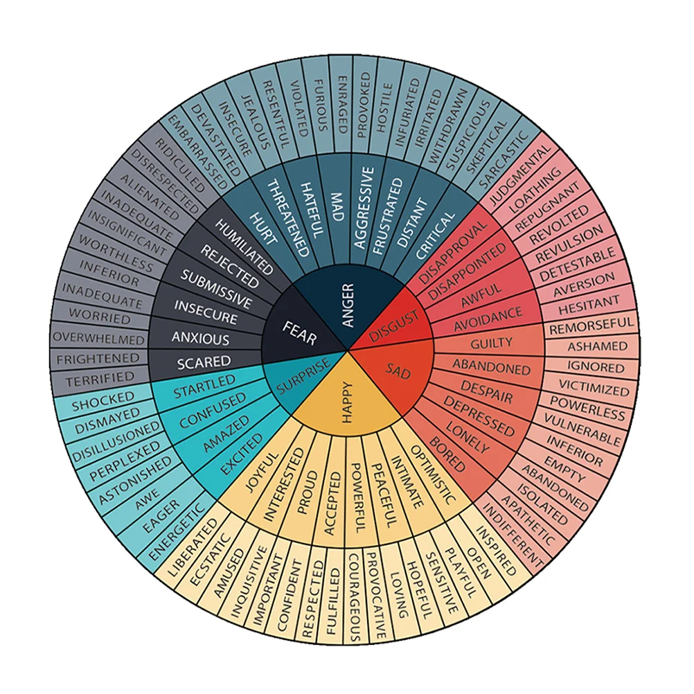 Emotion Wheel Sticker Phone Case Stickers Decorative Feeling Chart Scrapbooking for Laptop Feelings Decal Computer Nail