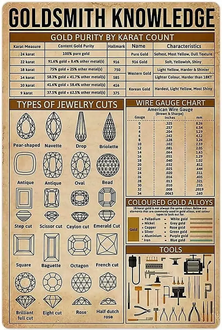 Goldsmith Knowledge Metal Poster Gold Purity Karat Count Retro Tin Sign School Accessories Shop Cafe Bedroom Bathroom Kitchen Ho
