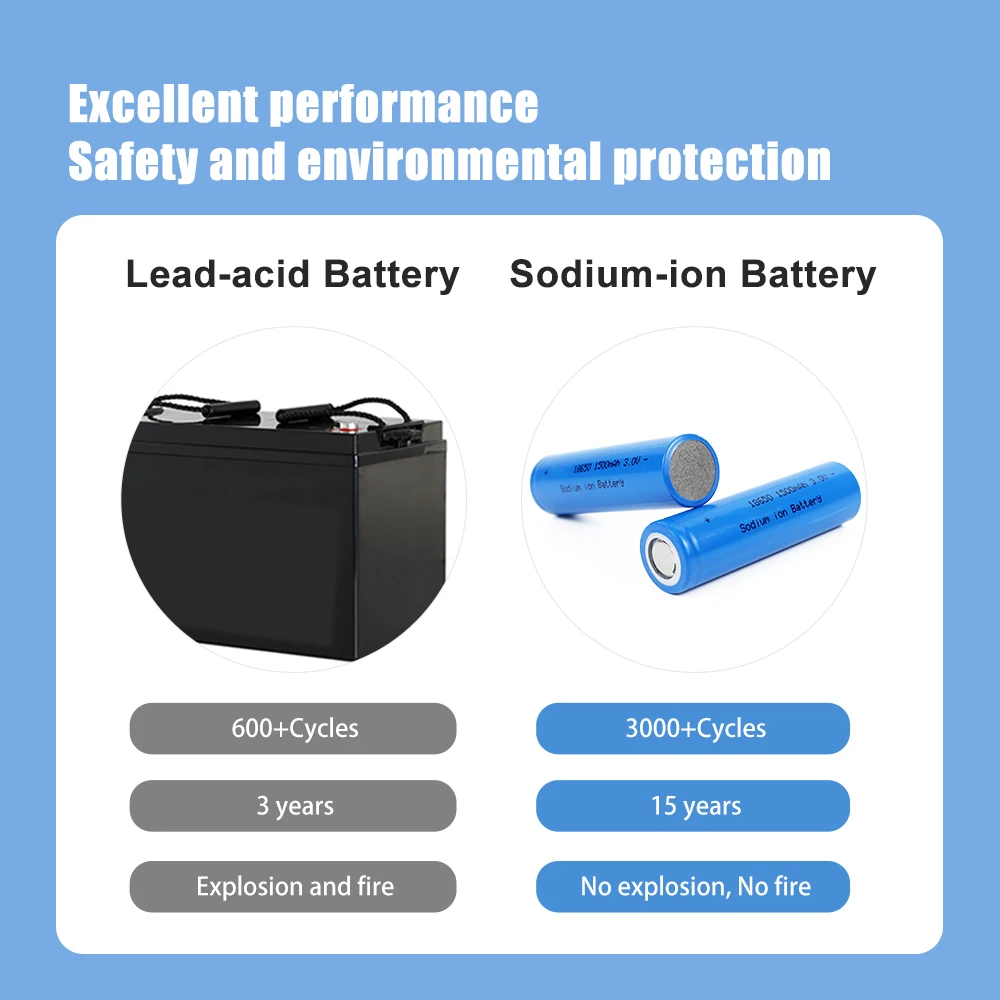 SelianEnergy 18650 Rechargeable Battery Grade A Sodium-ion Cell 3.1V 1500mAh For DIY 4S 12V 24V Electric Vehicle Bicycle
