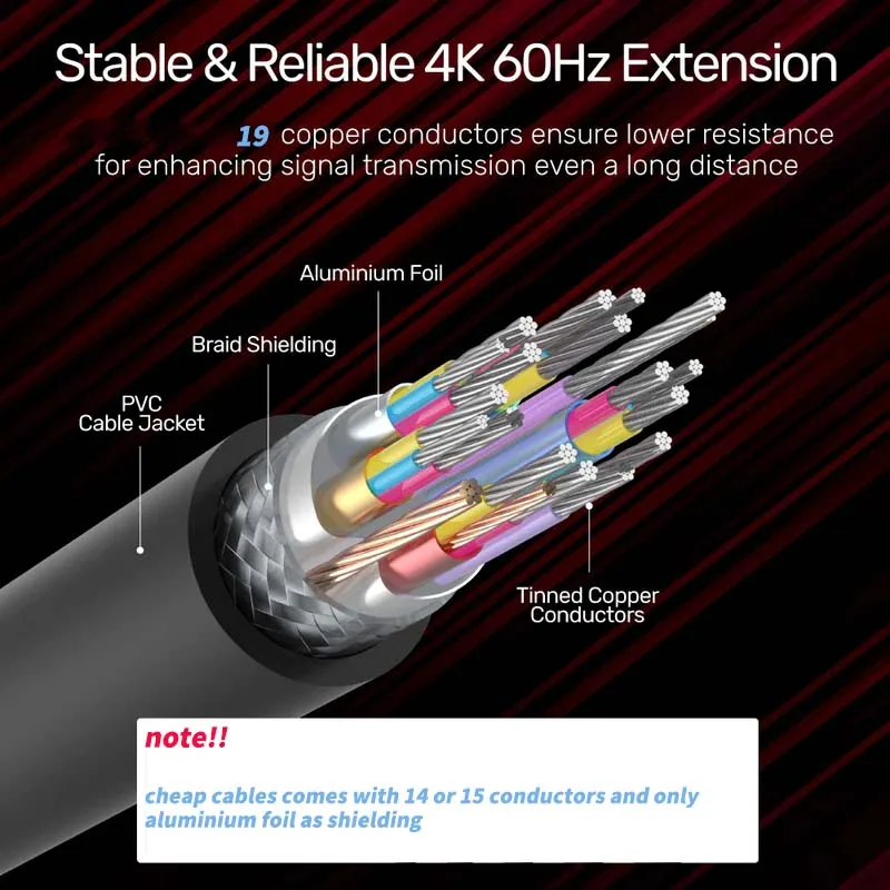 HDMI 2.0 Extension Cable 4K 60Hz HDMI Male to Female Extension Cord 4K HDMI Port Saver Extension HDMI Cable for PS5 Xbox PC HDTV - view 6