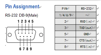 Bramka RS232 Modbus (ATC-3002)