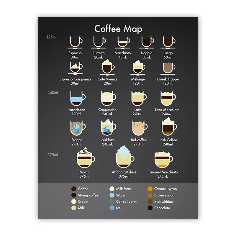 القهوة زخارف للحانات حائط لوح رسم الفن طباعة ديكور المطبخ تخمير المعرفة المشارك #5