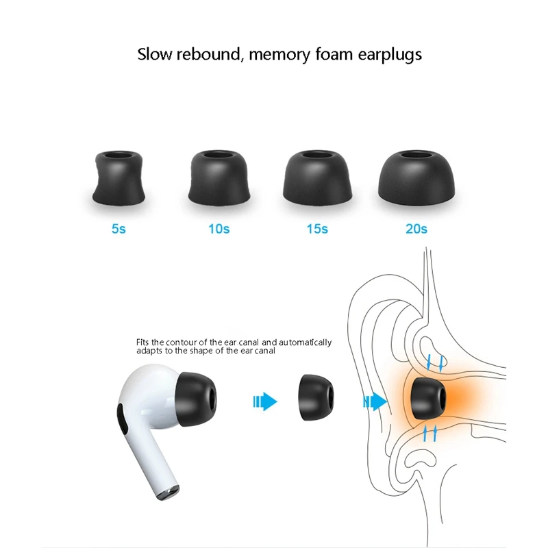 Ear Tips Replacement Silicon Ear Buds Tips with Portable Storage Box for AirPods Pro 12 Pieces