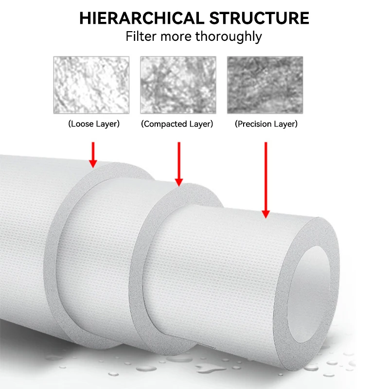 10 بوصة PP القطن 5 ميكرون خرطوشة تصفية المياه الرواسب مادة البولي بروبيلين نظام تنقية المياه 2 قطعة