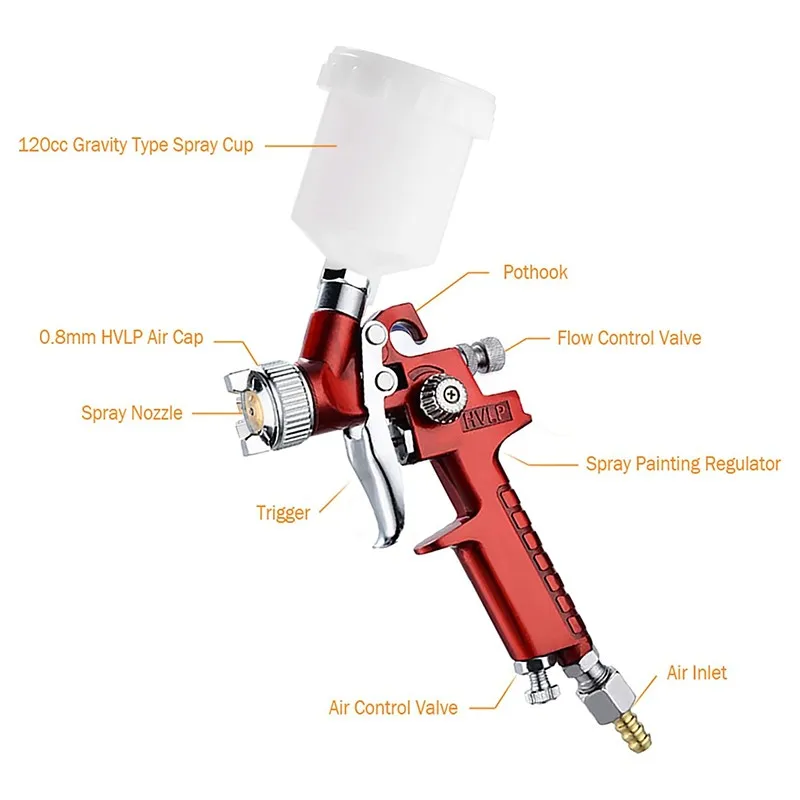 IALJ-Air Spray Gun Car HVLP Paint Sprayer High Power Professional Air Paint Kits For Paint,Primer,Top Coat,Touch-Up,Graffiti