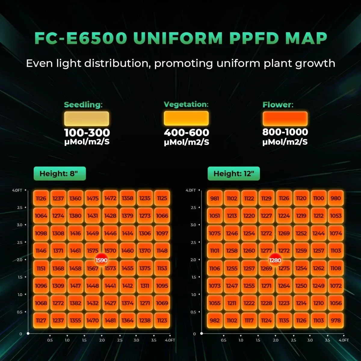 730W Mars Hydro FC-E6500 Smart Dimmable Foldable Full Spectrum Indoor Bar Style Led Grow Lights for Veg and Flower