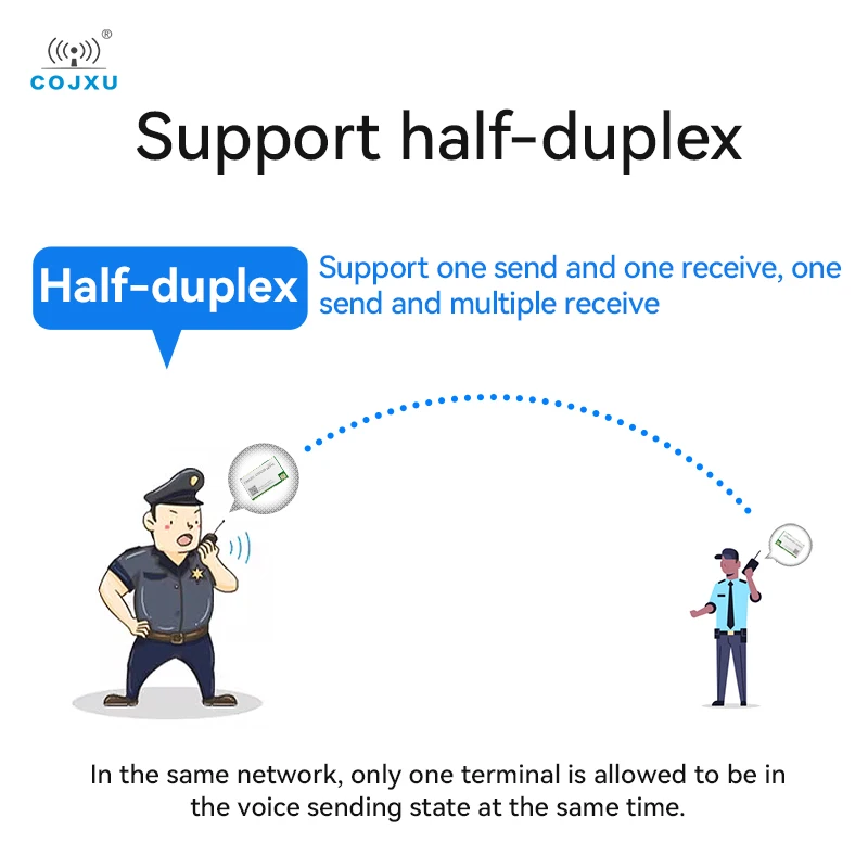 

Модуль беспроводного голосового домофона 900/470 МГц COJXU EWM201 Серия 20 дБм 30 дБм Тестовая плата Поддержка полнодуплекса и полудуплекса
