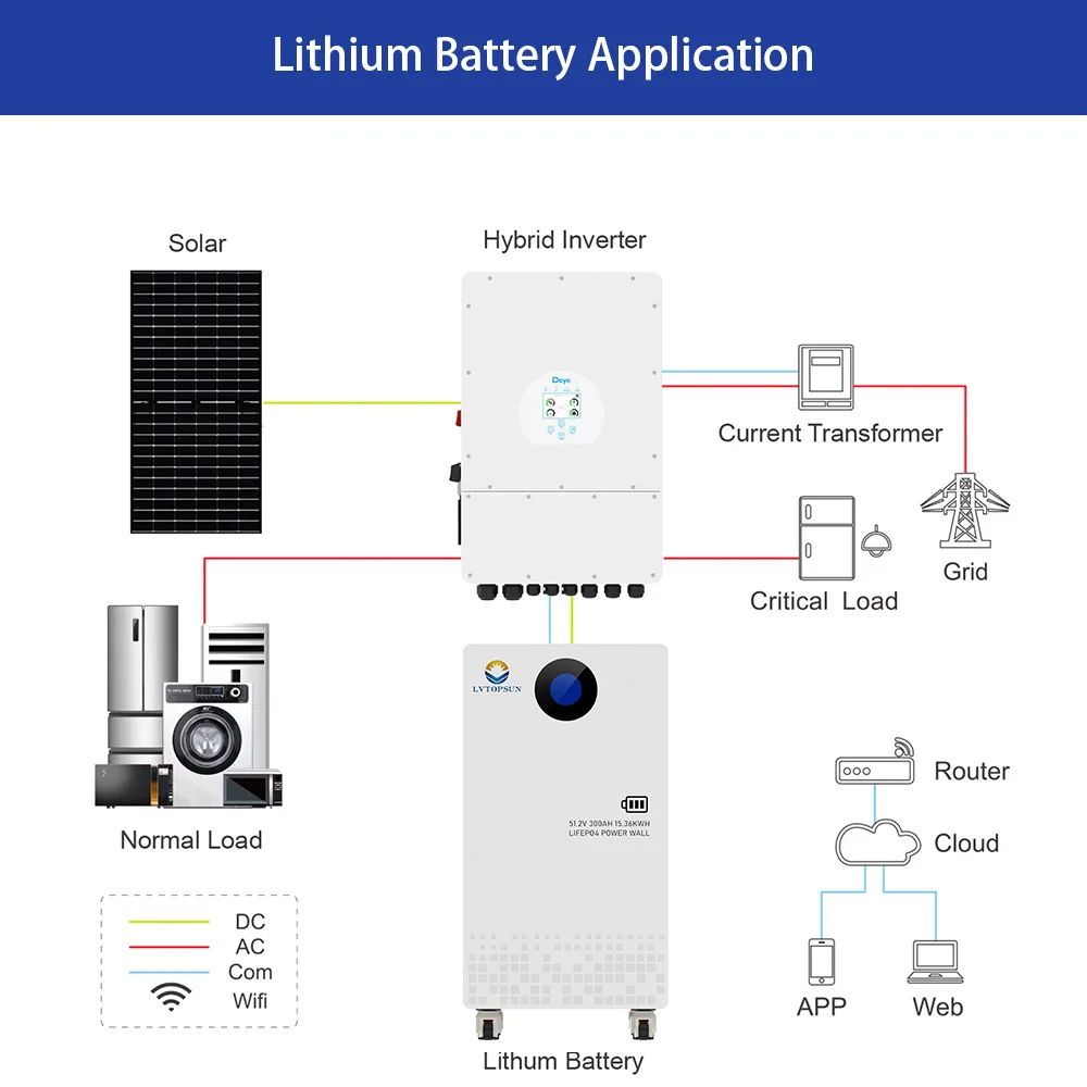 LVTOPSUN Hybrid Off Grid Home Solar Energy Power Storage Backup System 5Kw 10Kw 30Kw Floor Mounted Lifepo4 Electric Battery