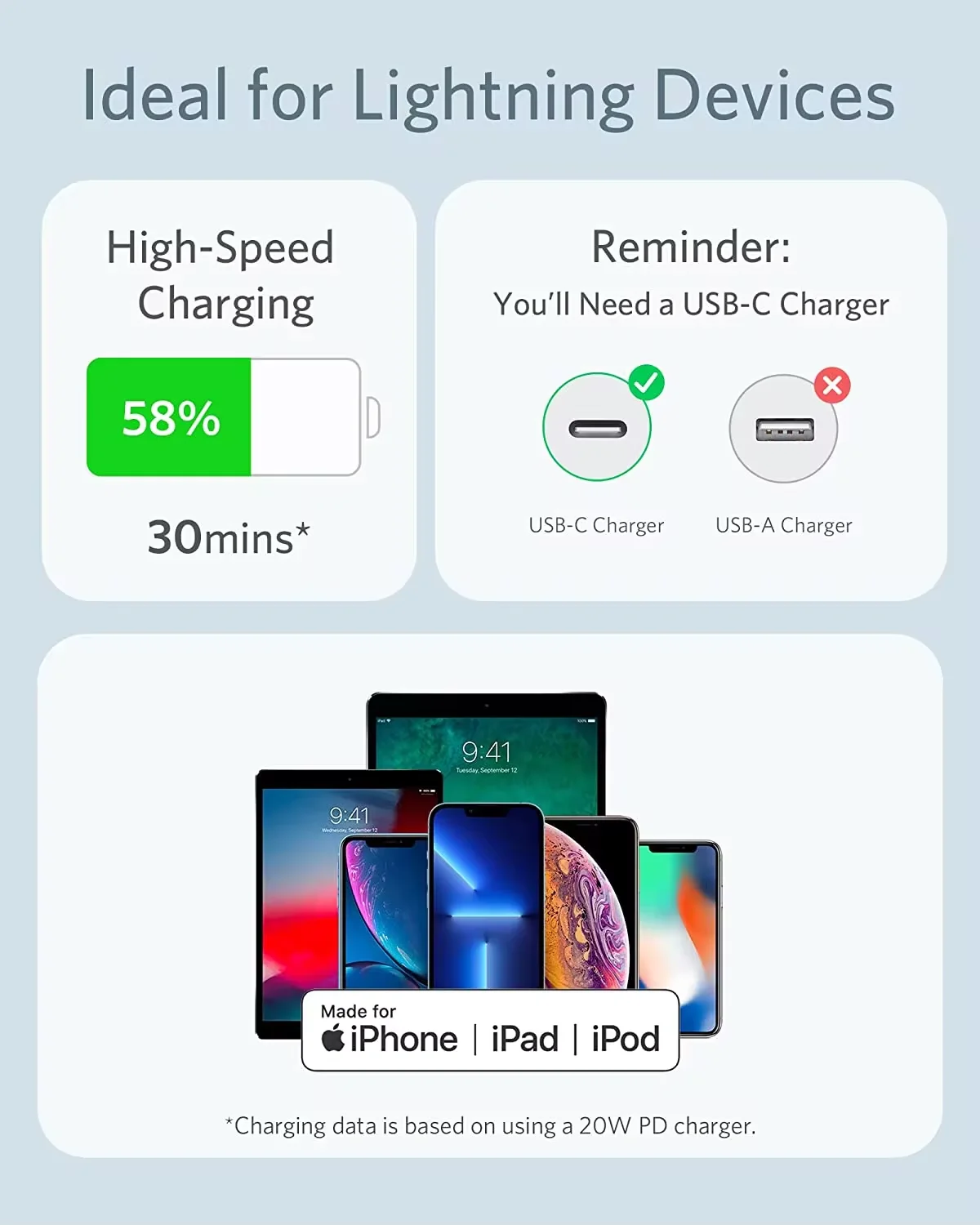 Anker Type C PowerLine III Flow 641 Skin Friendly MFi USB C to Lightning Charging USB Cable for iPhone 12 13 14 pro max