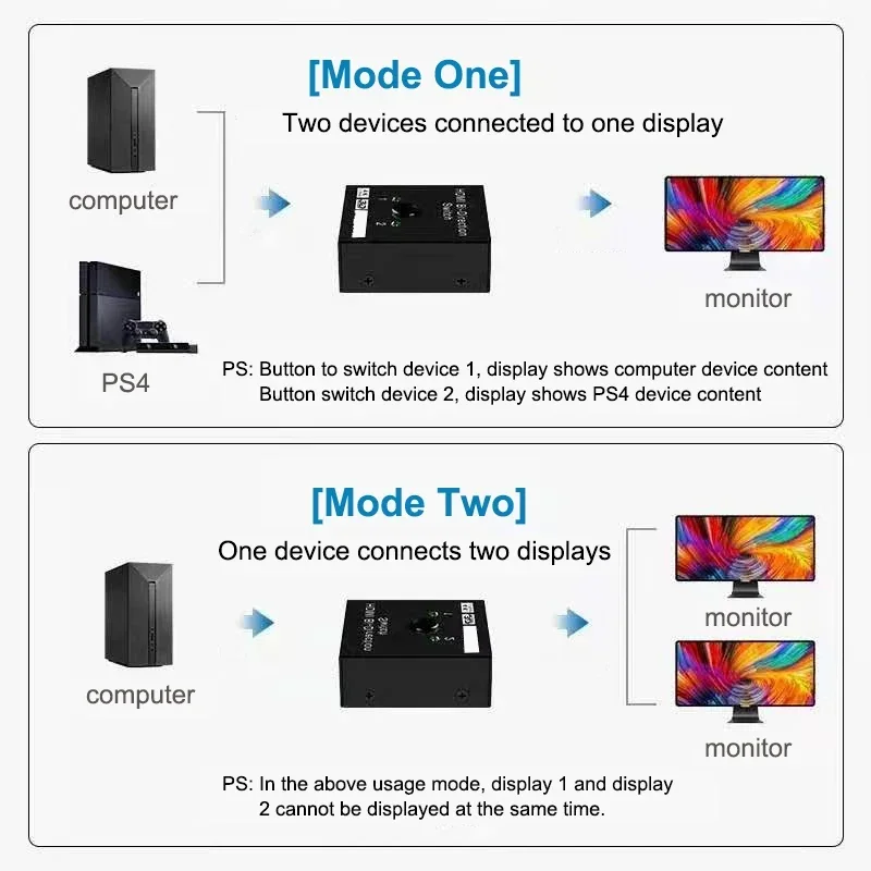 Sakelar 2.0 Kompatibel dengan HDMI 2 Port 4K 2X1 1X2 Pengalih Dua Arah 2 Input 1 Pemisah Output untuk Adaptor Pengalih Kotak TV PS3/4