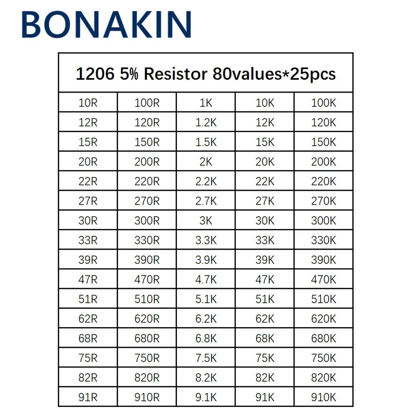 

2000pcs 1206 SMD Resistor Kit Assorted Kit 1ohm-1M ohm 5% 80values*25pcs=2000pcs Sample Kit