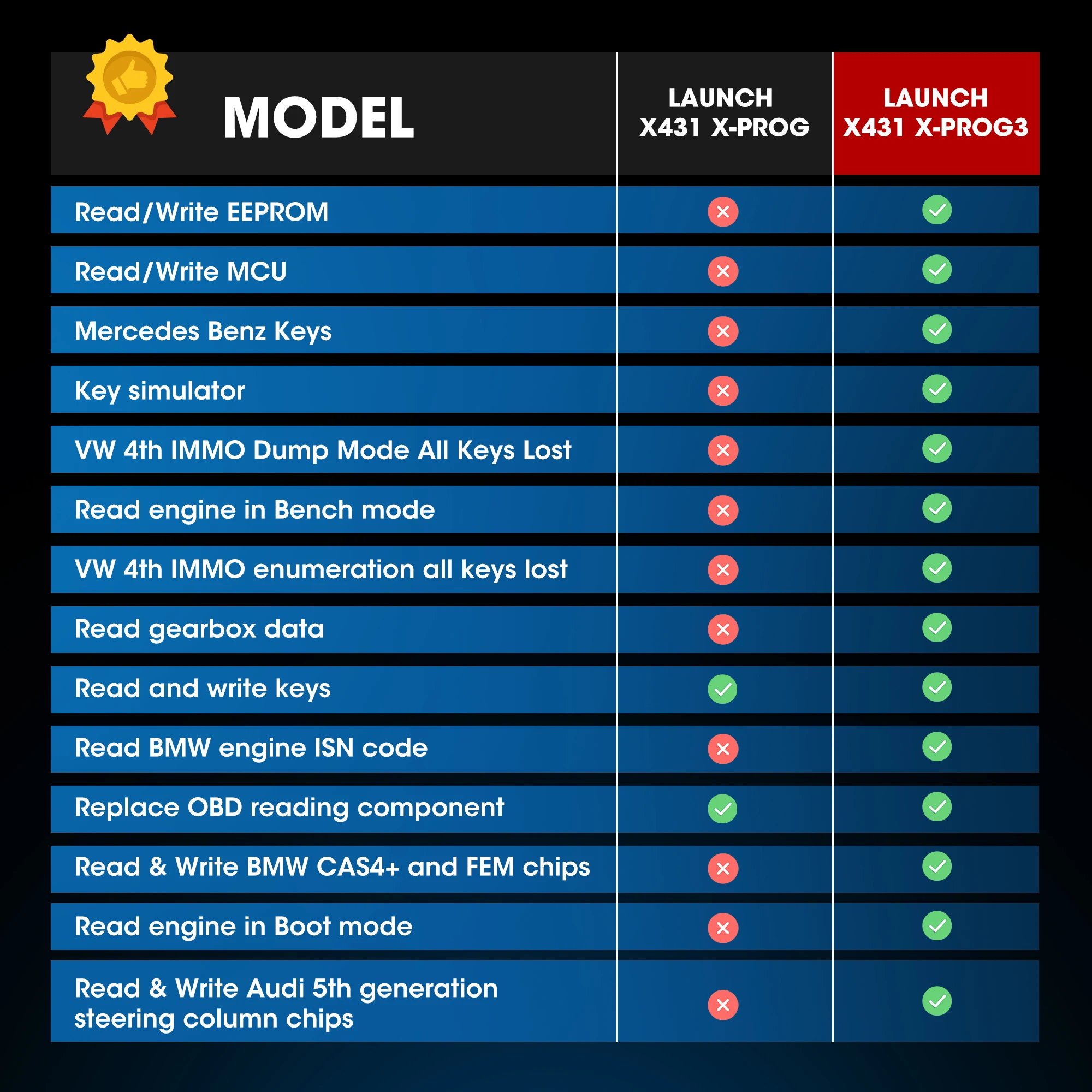 إطلاق X431 X-PROG3 مبرمج مفتاح السيارة منع الحركة مفاتيح ذكية أداة مبرمج المفاتيح عن بعد لـ X431 PAD 7 PRO5 #6