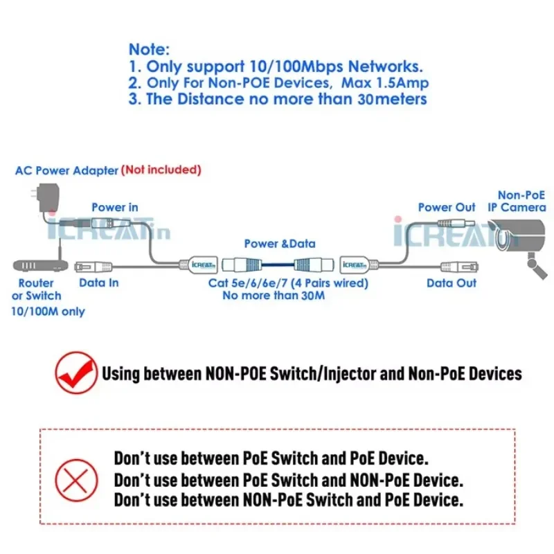 كابل محول إيثرنت للطاقة السلبية ، 1 ذكر إلى 2 أنثى ، طريقتان ، حاقن RJ45 ، وحدة تزويد الطاقة لـ IP Camea