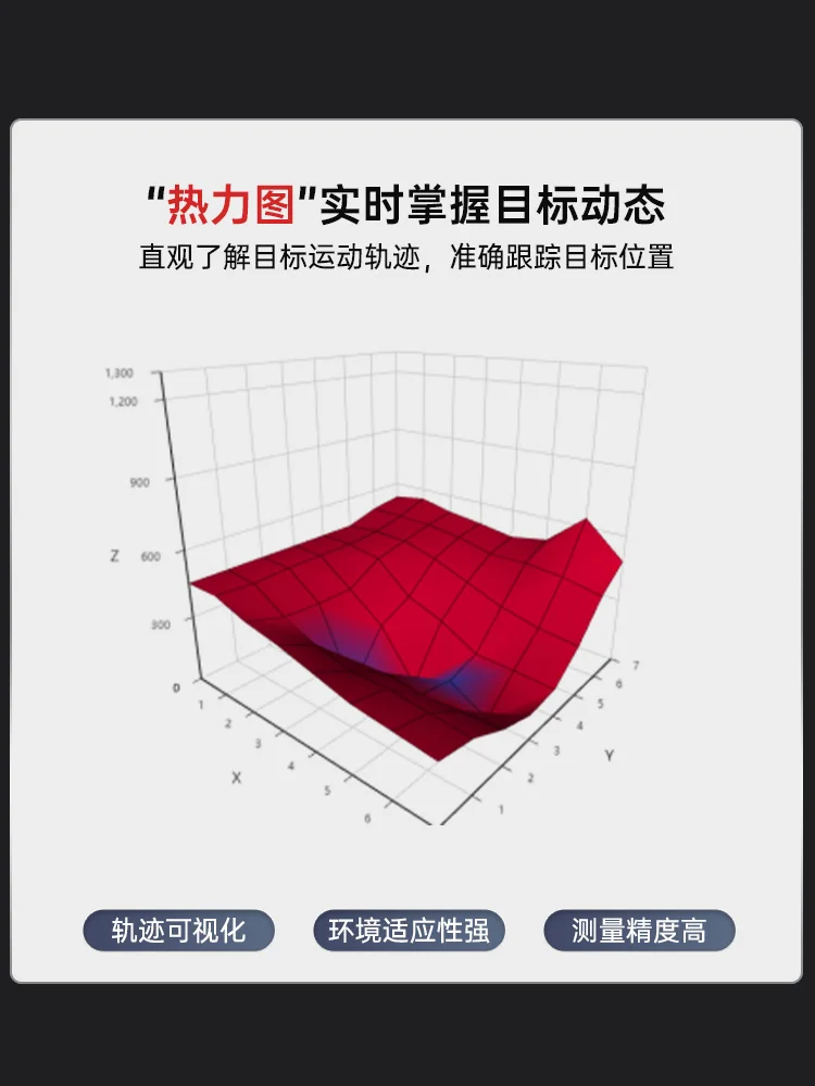 8 × 8 Multi-area Distance  Laser Ranging Sensor WT53L7RC