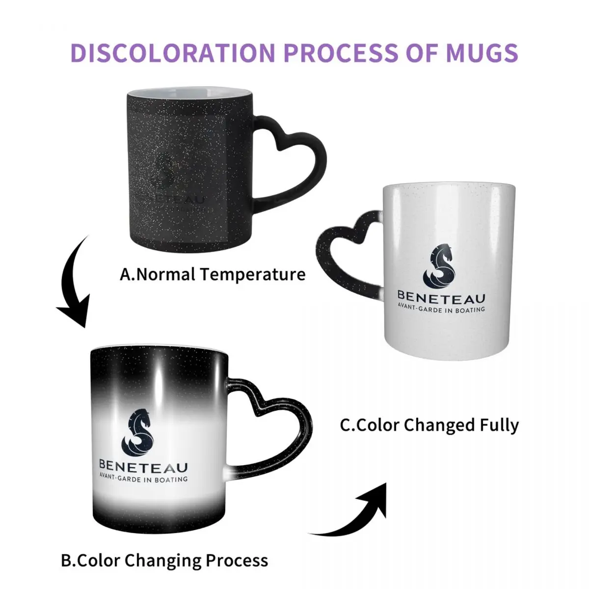 Beneteau Yachts Logo Fishing Boats Mug Funny Ceramic Coffee Cups Tea Mugs Milk Cup Drinkware Gifts for Friends