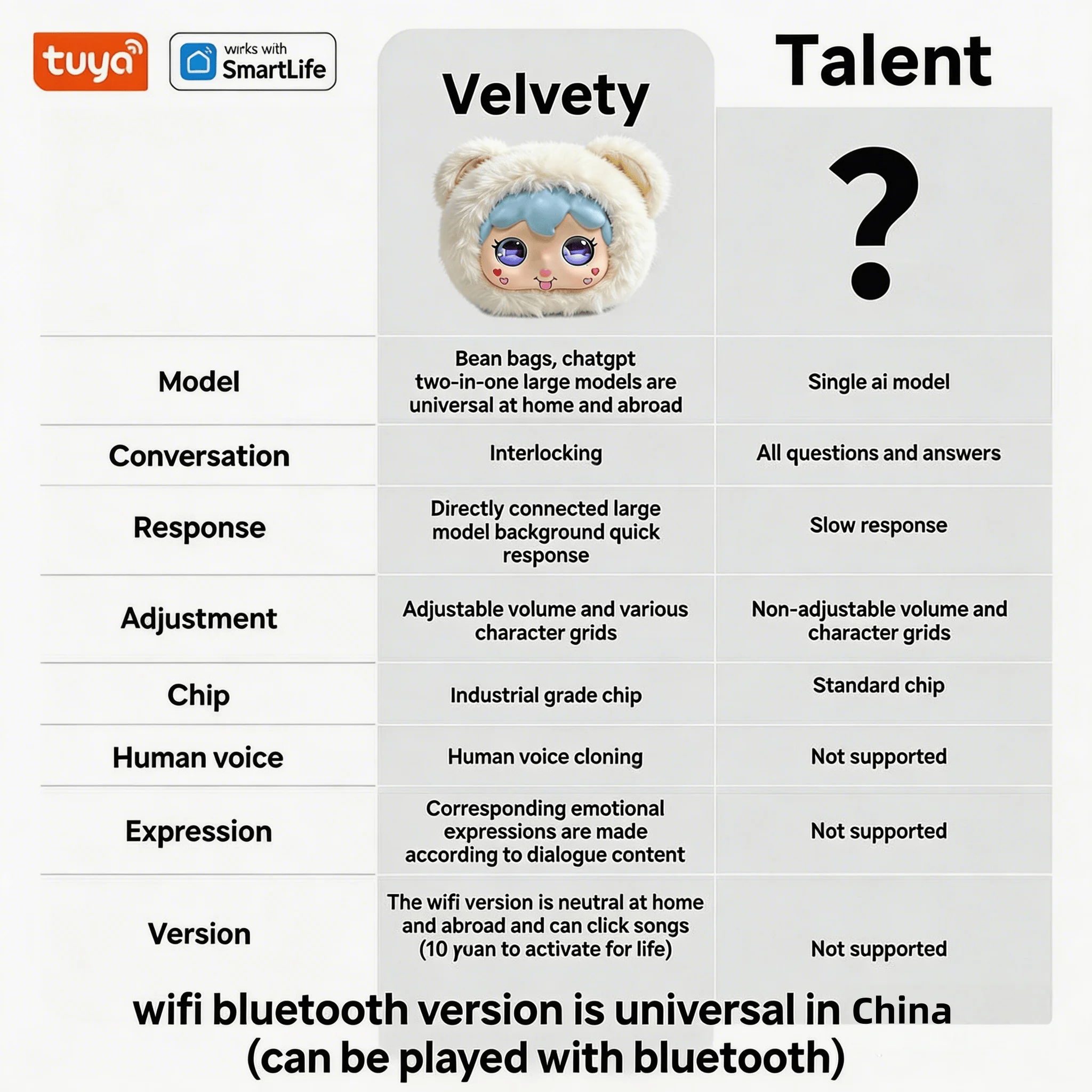 2026 New AI Smart Toy with ChatGPT, Kids Toy - Multilingual Emotional AI Companion Toy, Interactive Learning Assistant & Memory Trainer for Kids 12+, Parental Control App with Chat Summary