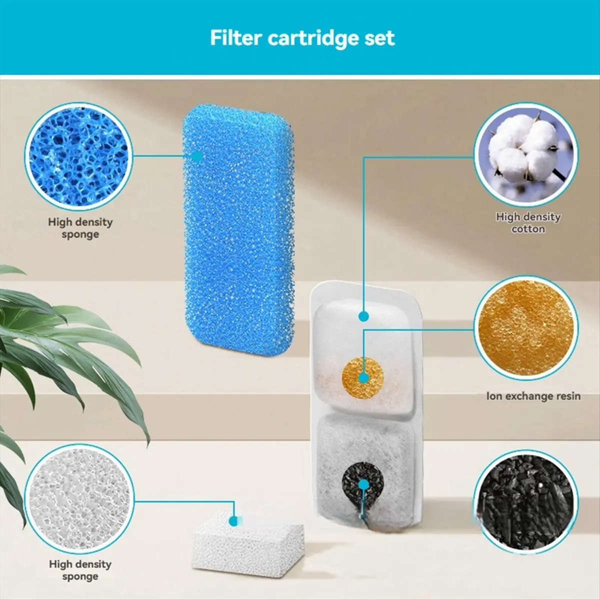 #75G For Oneisall Automatic Pet Water Fountain Filters and Sponges 16 Set,Pet Water Fountain,(non-woven fabric)