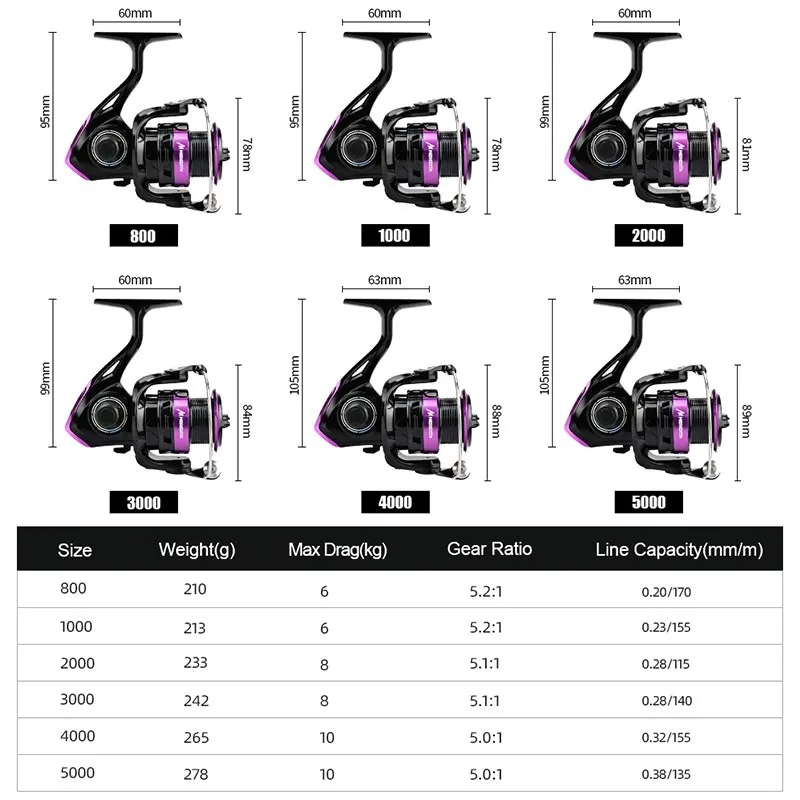 MEREDITH NEW Fishing Reel Movement 800~5000 Series Accessories Metal 8KG Max Drag Freshwater Carp Fishing Coil