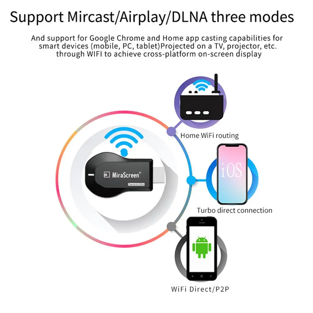 Imagem -03 - Anycast Dlna Miracast Airplay Dongle Display Receptor Wi-fi Adaptador Compatível Hdmi Mirascreen