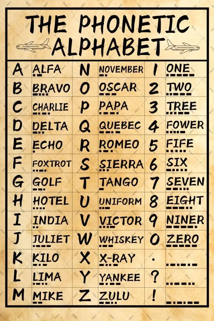 EMOHAT Military Phonetic Metal Tin Sign Alphabet Pilot Knowledge Wall Art Army Signs Decorations Poster for Home --Tin Sign