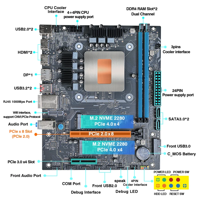 DIY-Gaming-Computer-Motherboard mit integrierter CPU 13. Core Interpose Kit Q1J1 ES 0000 8C12T DDR4 RAM LGA115X Desktop-PC