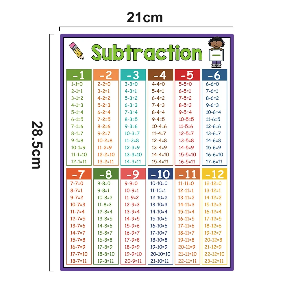 Imagem -02 - Matemática Posters para Crianças Math Learning Tool Montessori Mathematical Training Teaching Aids Elementary School Classroom Table Chart