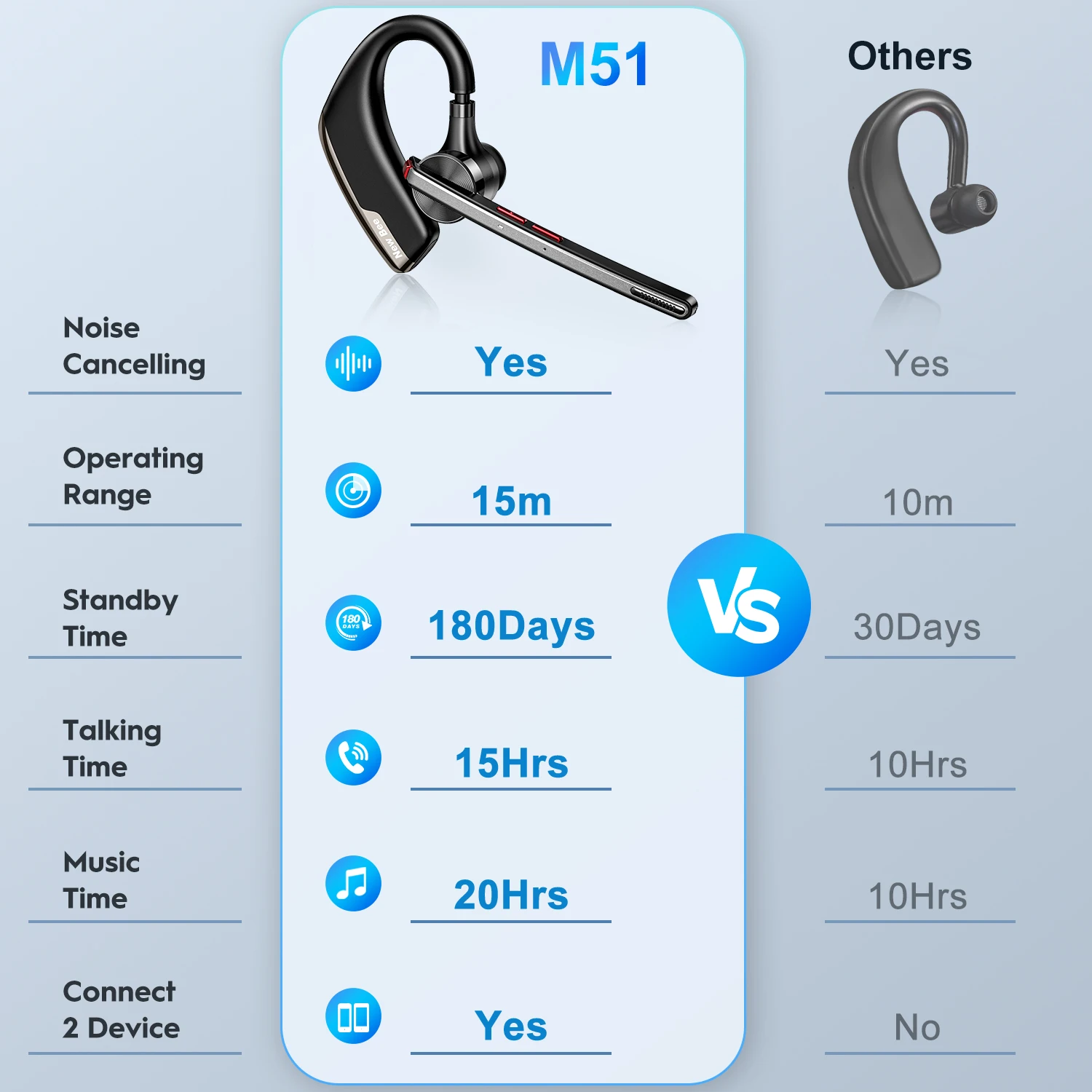 Новая гарнитура Bee M51 Bluetooth V5.2 деловые наушники беспроводные с ушным крючком двумя микрофонами CVC8.0 Фото №5