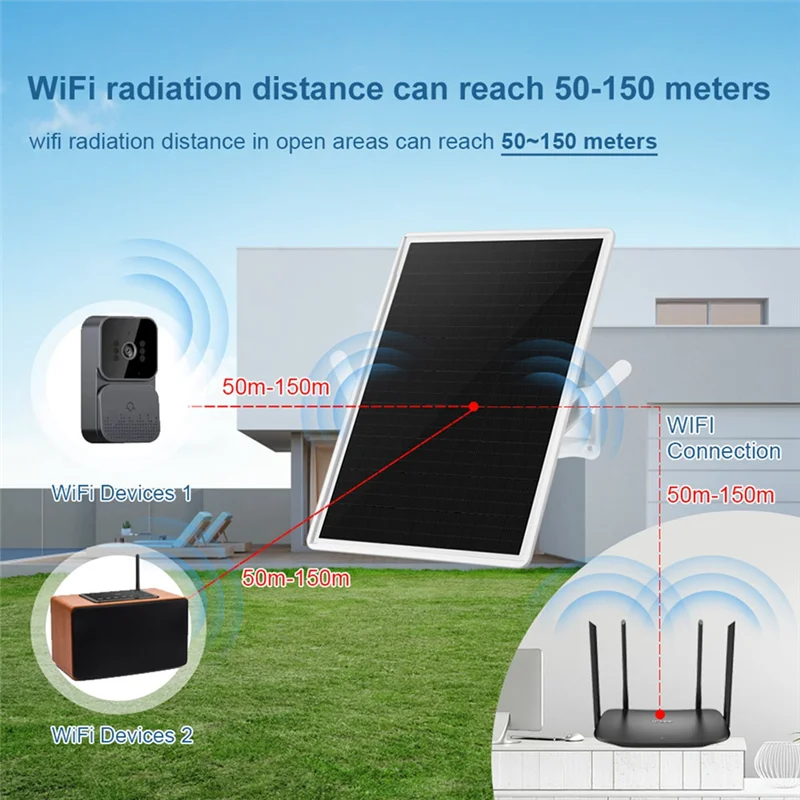 

F-T Solar Outdoor WIFI Repeater,Weatherproof Wi-Fi Range Extender-2.4Ghz Wireless Internet Signal Booster 20000Mah Battery