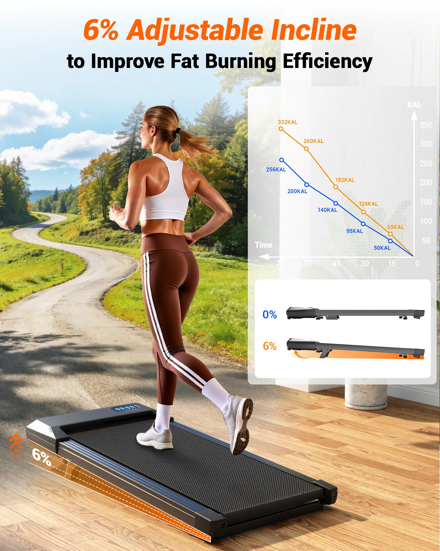 Faltbares Laufband mit 6% Steigung für unter den Schreibtisch, 2,5 PS, leises Gehpad, tragbar, Fernbedienung, LED-Display, 300 LBS Tragkraft, Trainings-Gehpad – Detail 3
