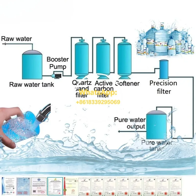 Cheap RO 1 Ton Purified 1000lph 4040 Industrial Industry Pure Machine Direct Drinking Ground Water Treatment Equipment Machinery
