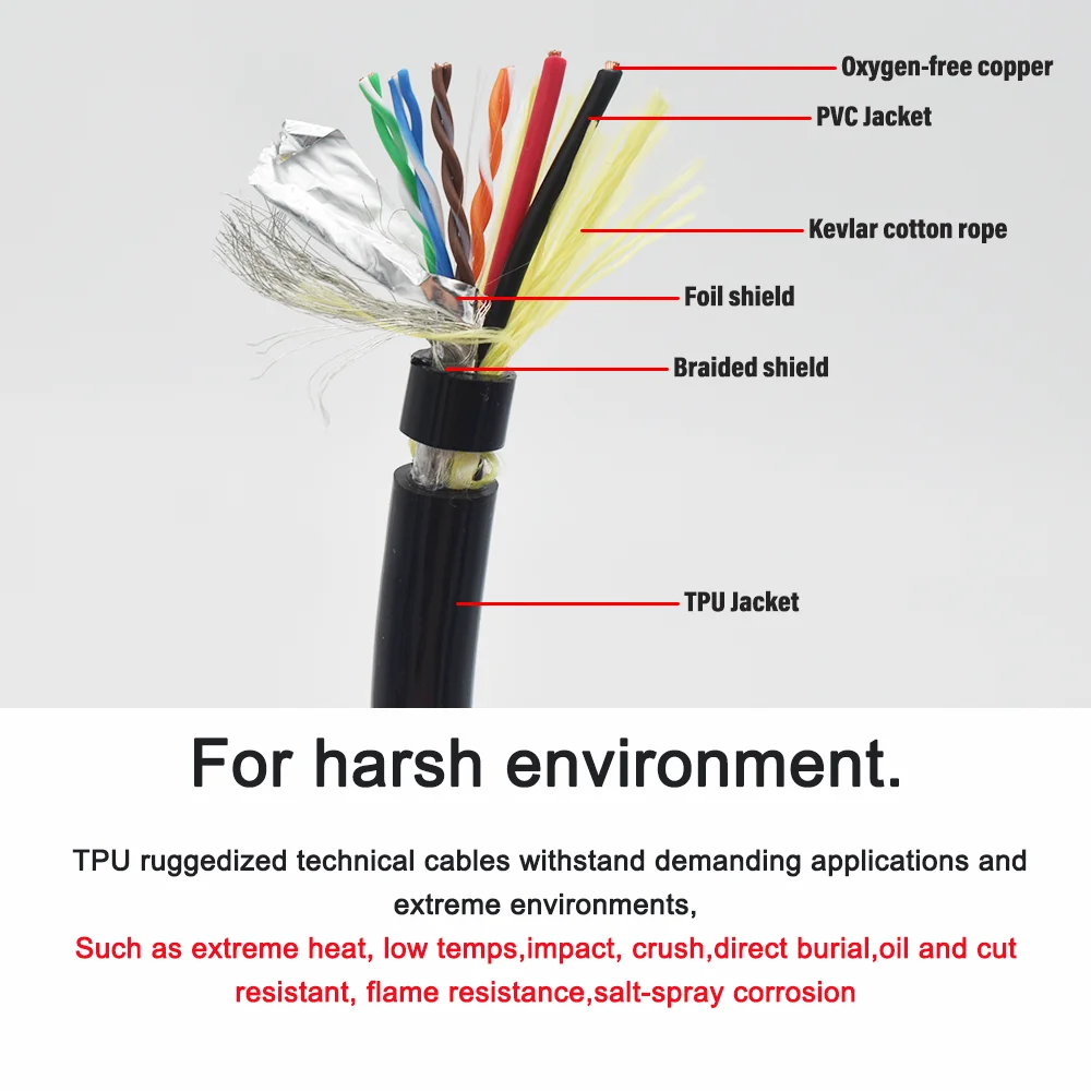 TPU Mixed Signal Power Cat 5E 8+2 Cores Shield Cable 4*2*0.2mm2+2*0.75mm2 Wire Marine Underwater Robot Oil Chemical Resistant