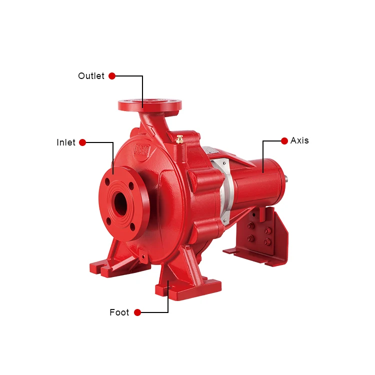 PSF series end suction fire pump for fire fighting with Italy design