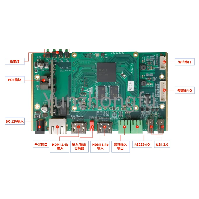 SS524 multimedia processing demonstration evaluation board replaces HiSilicon hi3521DV200 solution