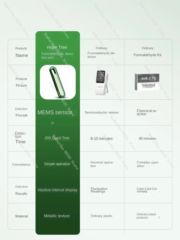 Hope Tree Formaldehyde Testing Formaldehyde Measuring Instrument New House Household Professional Tester Air Quality Detection