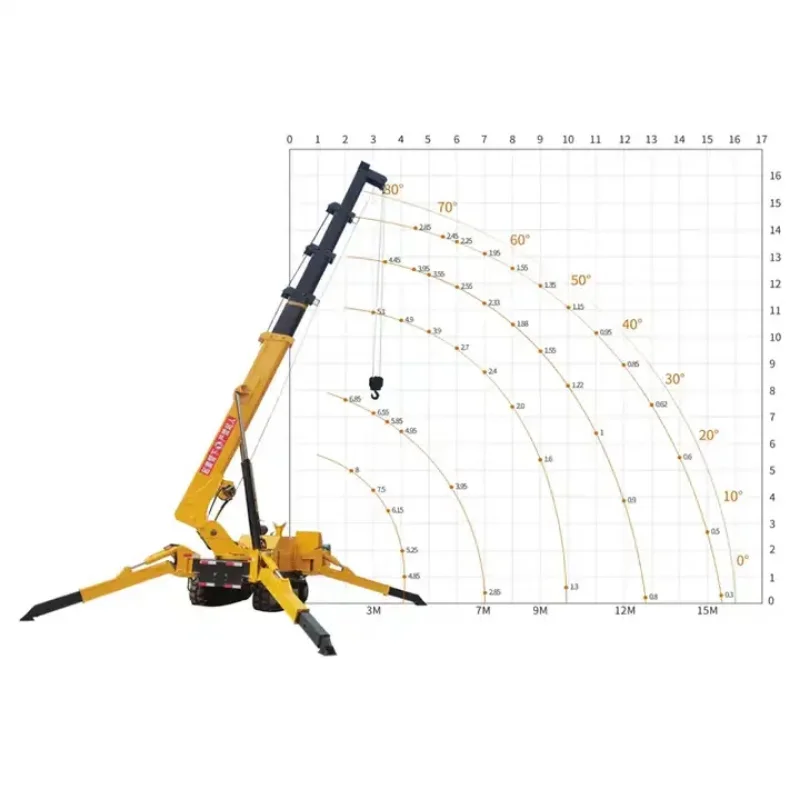 YG-grúa hidráulica sobre orugas de alta calidad, máquina de elevación de 5,5 toneladas, Mini grúa de araña móvil, herramienta colgante a la venta