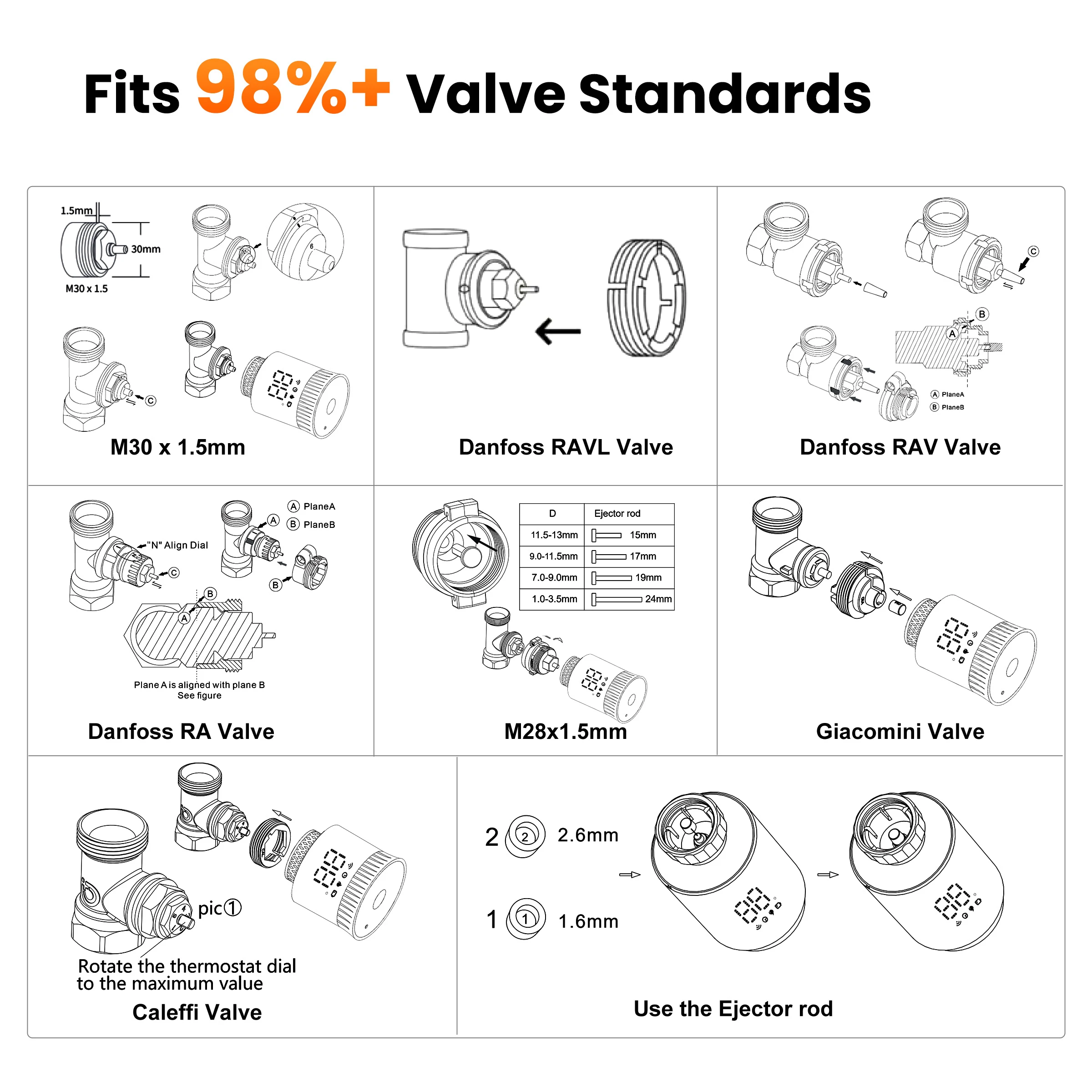 GIRIER ZigBee Radiator Thermostat Smart Home Thermostatic Radiator Valve TRV Programmble Temperature Controller Works with Alexa