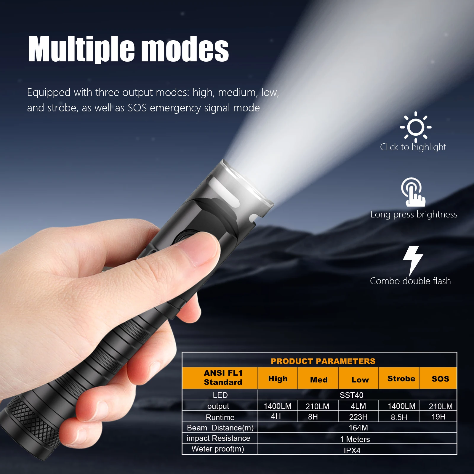 P1 Rechargeable Multifunctional Magnetic Corner Light 1400Lumens 180° Rotating Head for camping, night work, emergency rescue