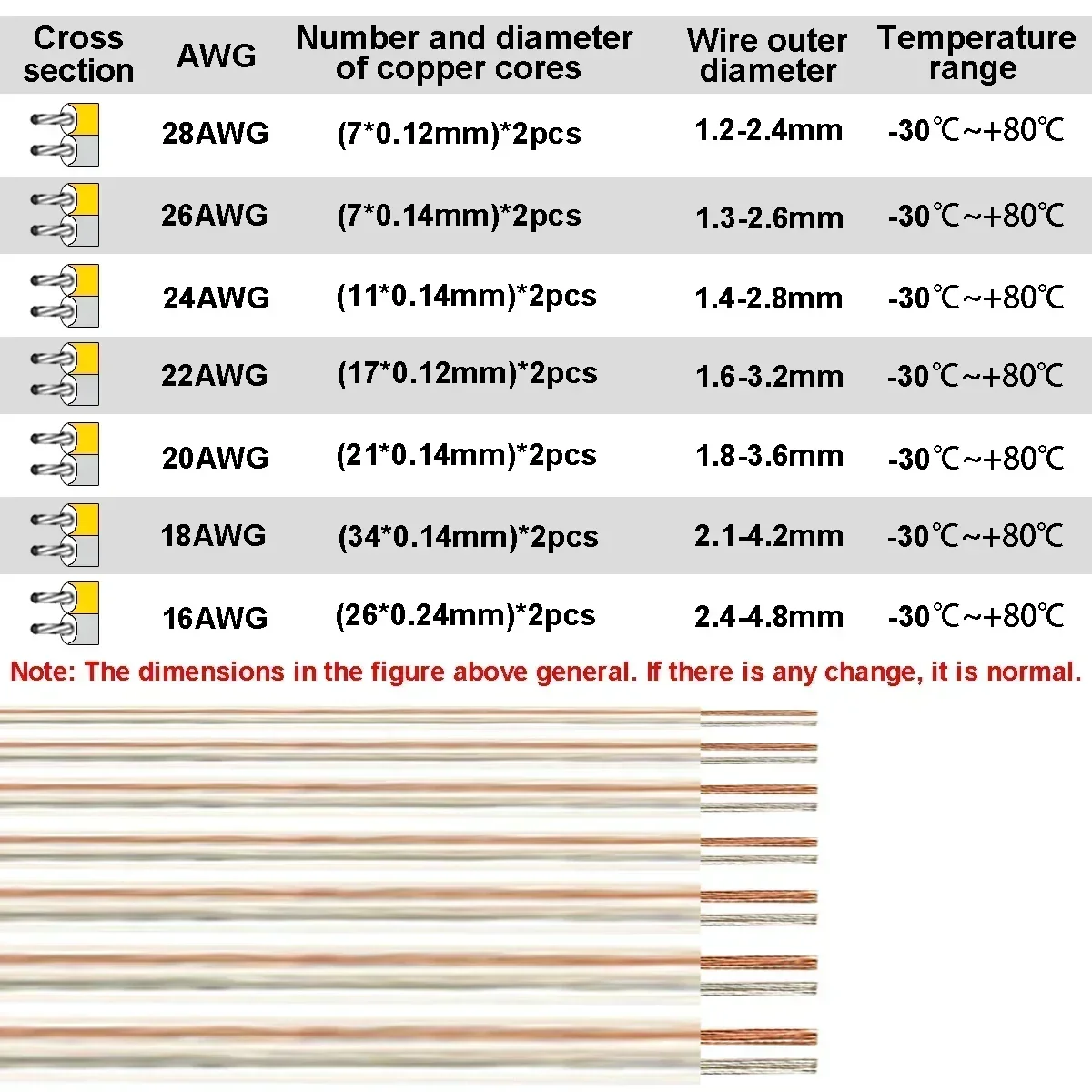 5m 10m 2pin Speakers Audio Cable 28 26 24 22 20 18 16 14 AWG Electrical Wires for Home Theater KTV AMP Sound Systems LED Strip