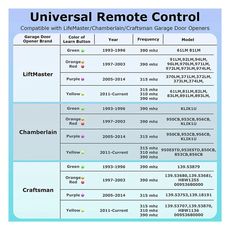 

【Sleek Design】4PCS Garage Door Opener Remote Control For Liftmaster 890Max, Garage Door Remote Control 3-Button Mini Key Chain