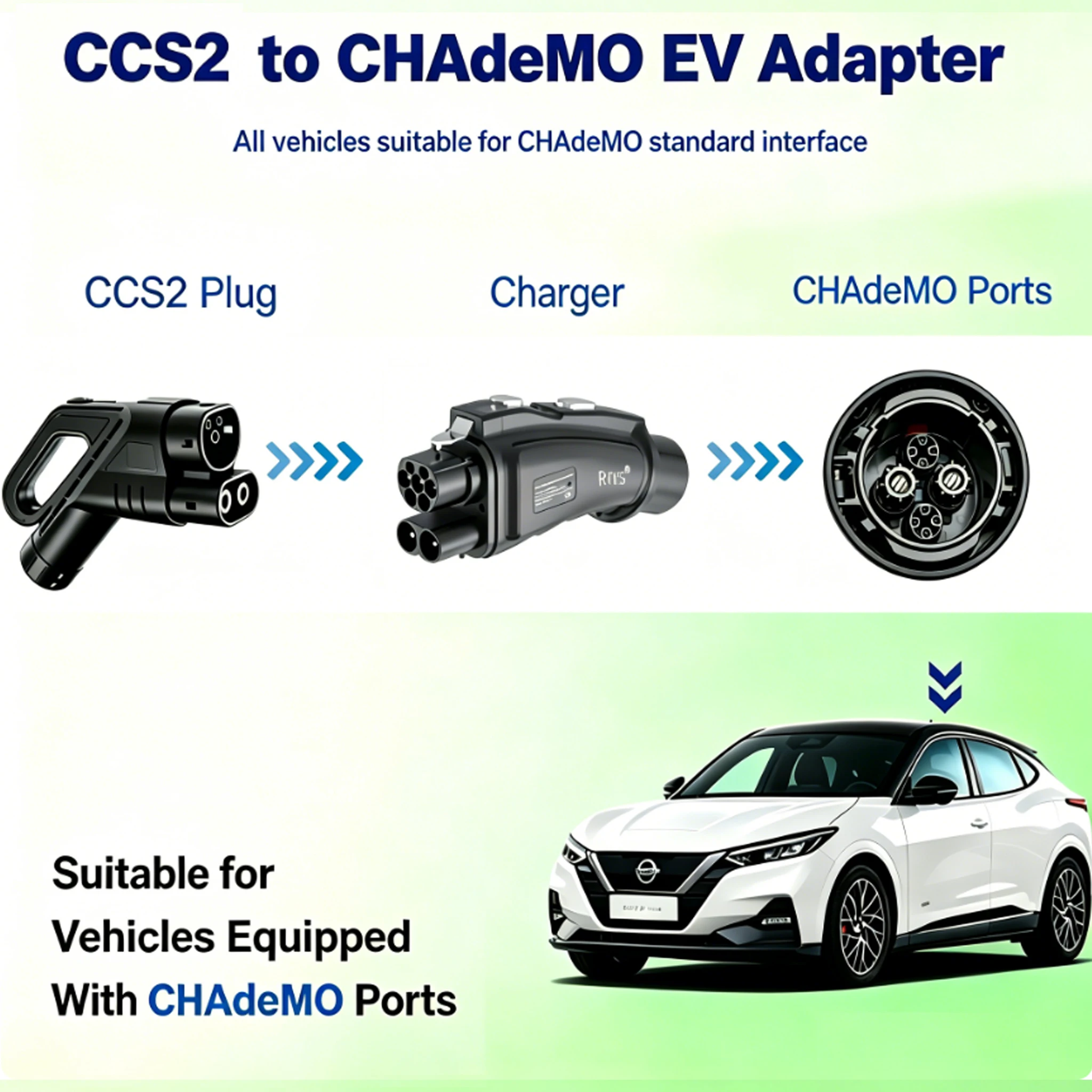 RIYS EV Charger CCS2 to CHAdeMO Adapter DC 250A 1000V 250KW Converter CCS Combo 2 to Japanese Electric Vehicle Charging Adaptor