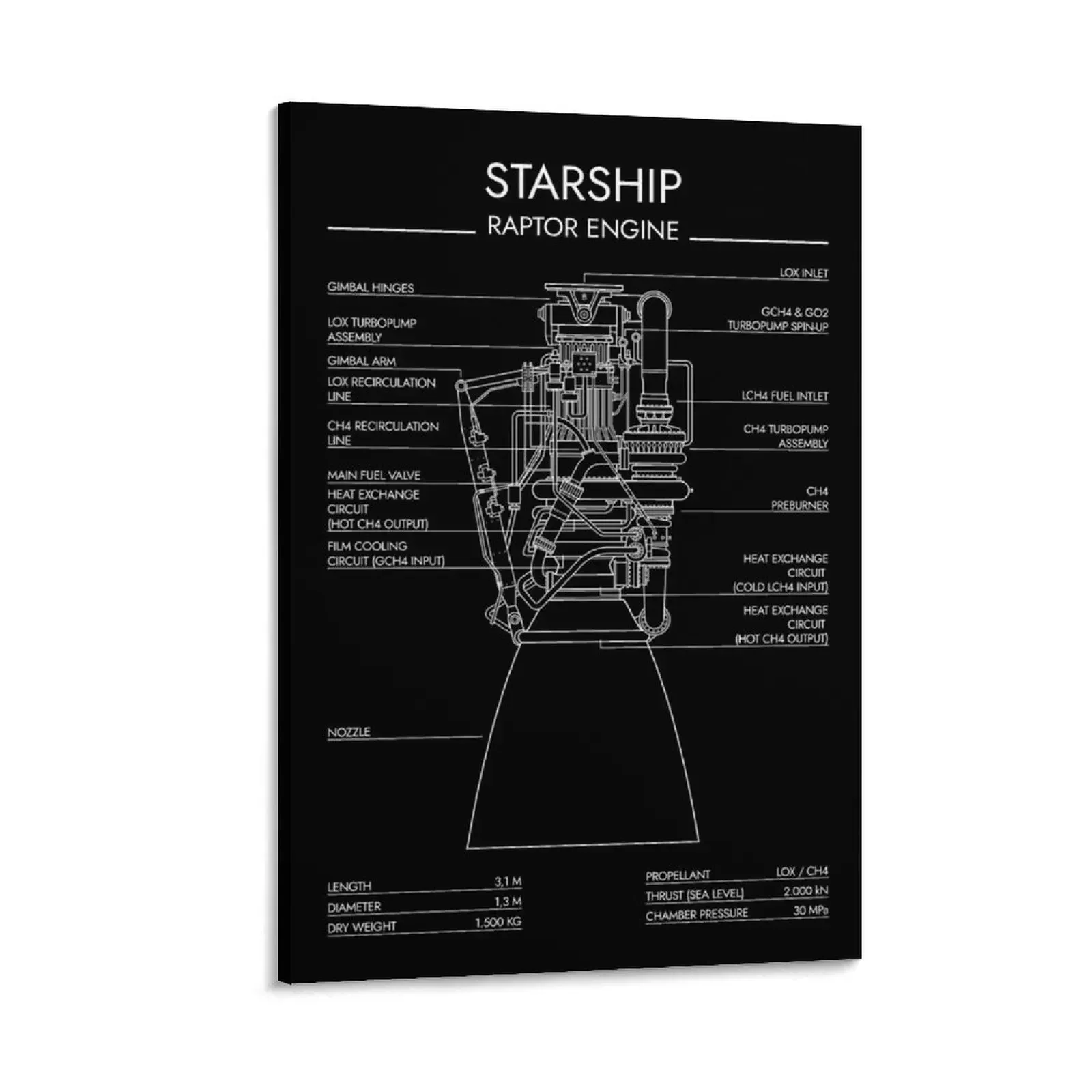 

Raptor Engine. Starship (White Stencil - No Background) Canvas Painting anime poster mural Decoration pictures room wall