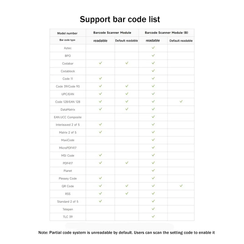 Barcode Scanner Module 2D Codes Scanner Module Barcode Scanning Module Barcode QR Code Reader