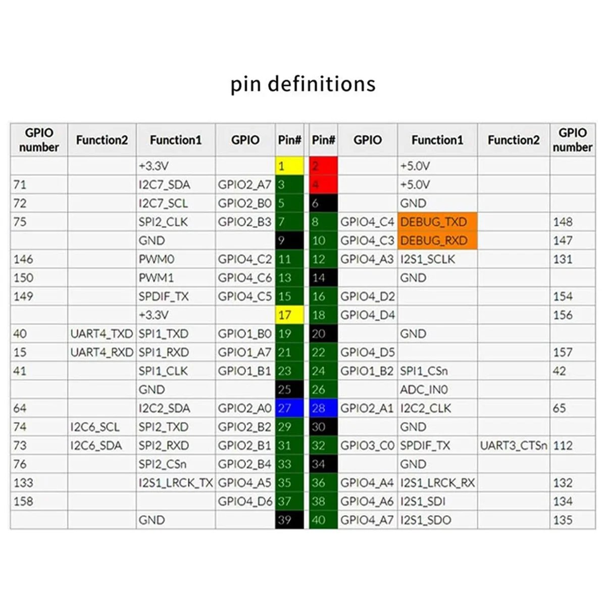 

【Livraison-Rapide!】{Rock Pi 4C RK3399 Single Board Computer LPDDR4 4GB Support for Android 10.0 and for Linux