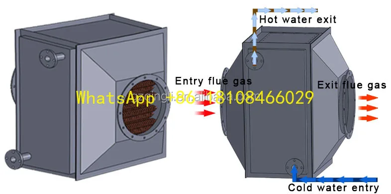 Recovery of Large Flue Gas Boiler Heat Exchanger Energy Saving Device for