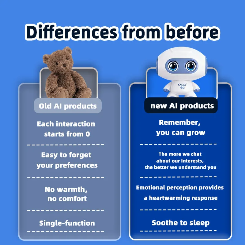 AI robot voice interaction accompanies storytelling learning machine, cute and interesting design, long-lasting battery life